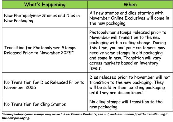 Stampin' Up! Packaging info